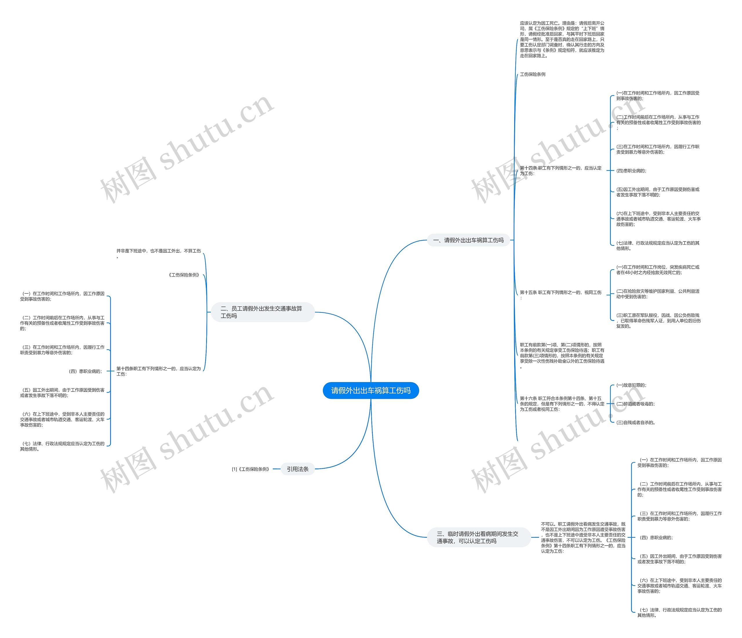 请假外出出车祸算工伤吗 请假外出出车祸算工伤吗