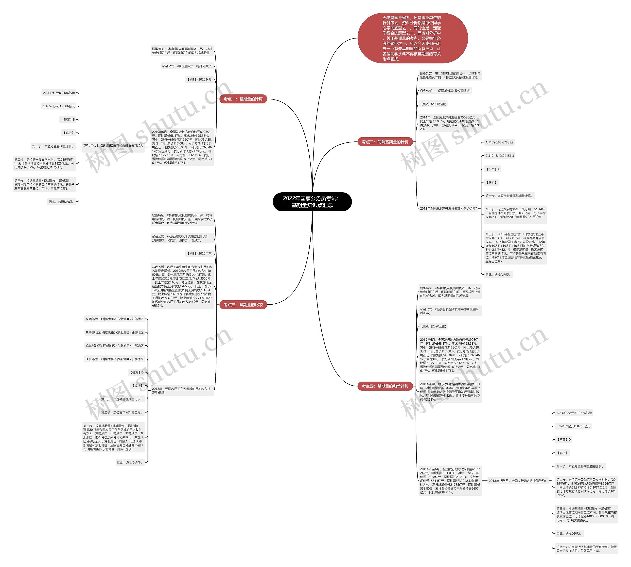 2022年国家公务员考试：基期量知识点汇总思维导图