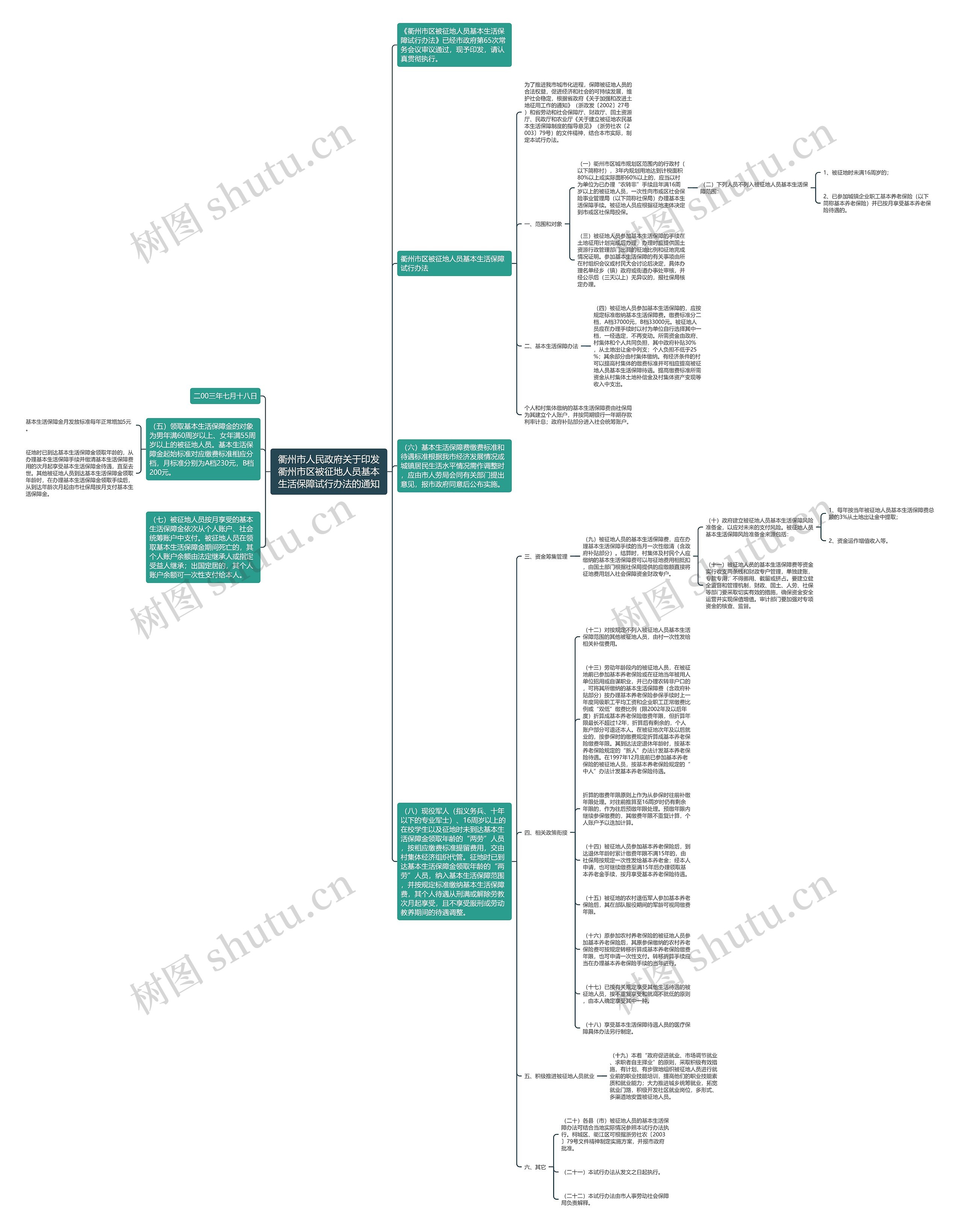 衢州市人民政府关于印发衢州市区被征地人员基本生活保障试行办法的通知思维导图