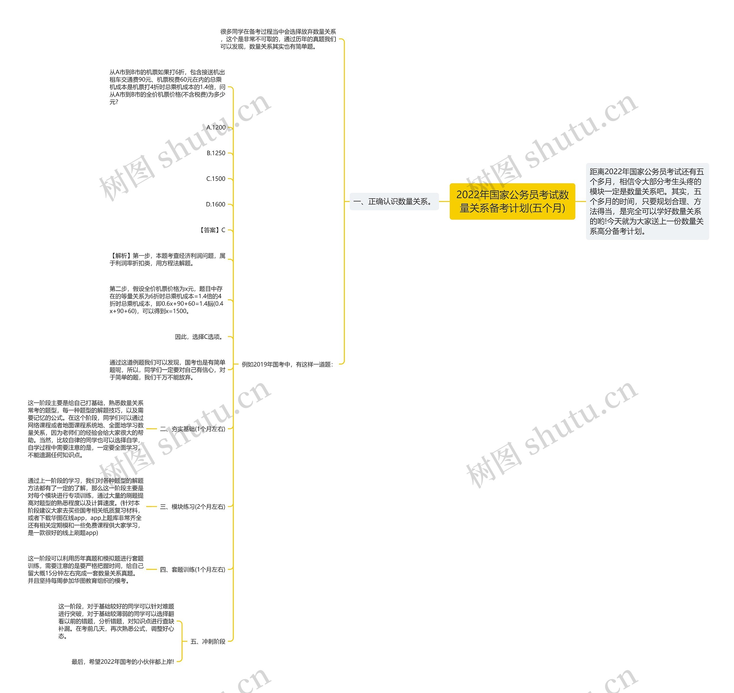 2022年国家公务员考试数量关系备考计划(五个月)思维导图