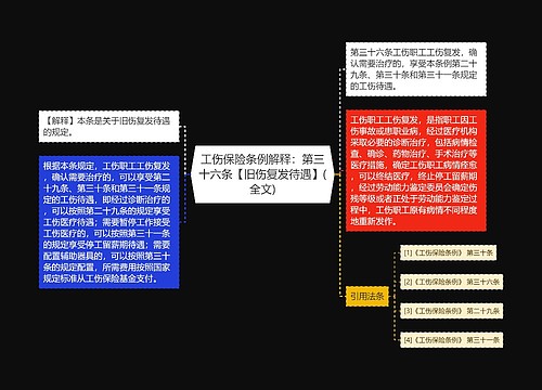 工伤保险条例解释：第三十六条【旧伤复发待遇】(全文)