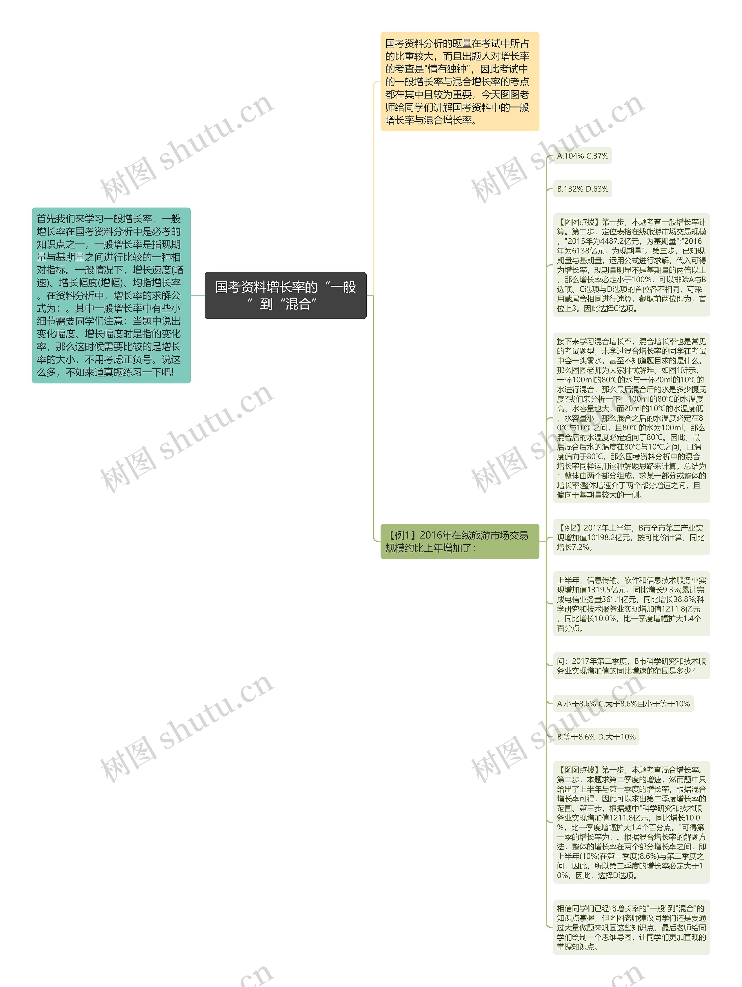 国考资料增长率的“一般”到“混合”