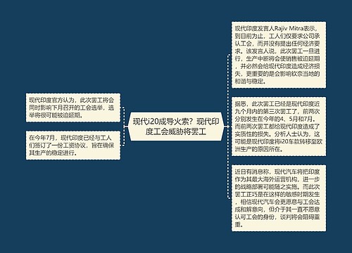 现代i20成导火索？现代印度工会威胁将罢工