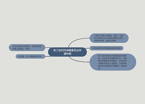 职工如何向仲裁委员会申请仲裁