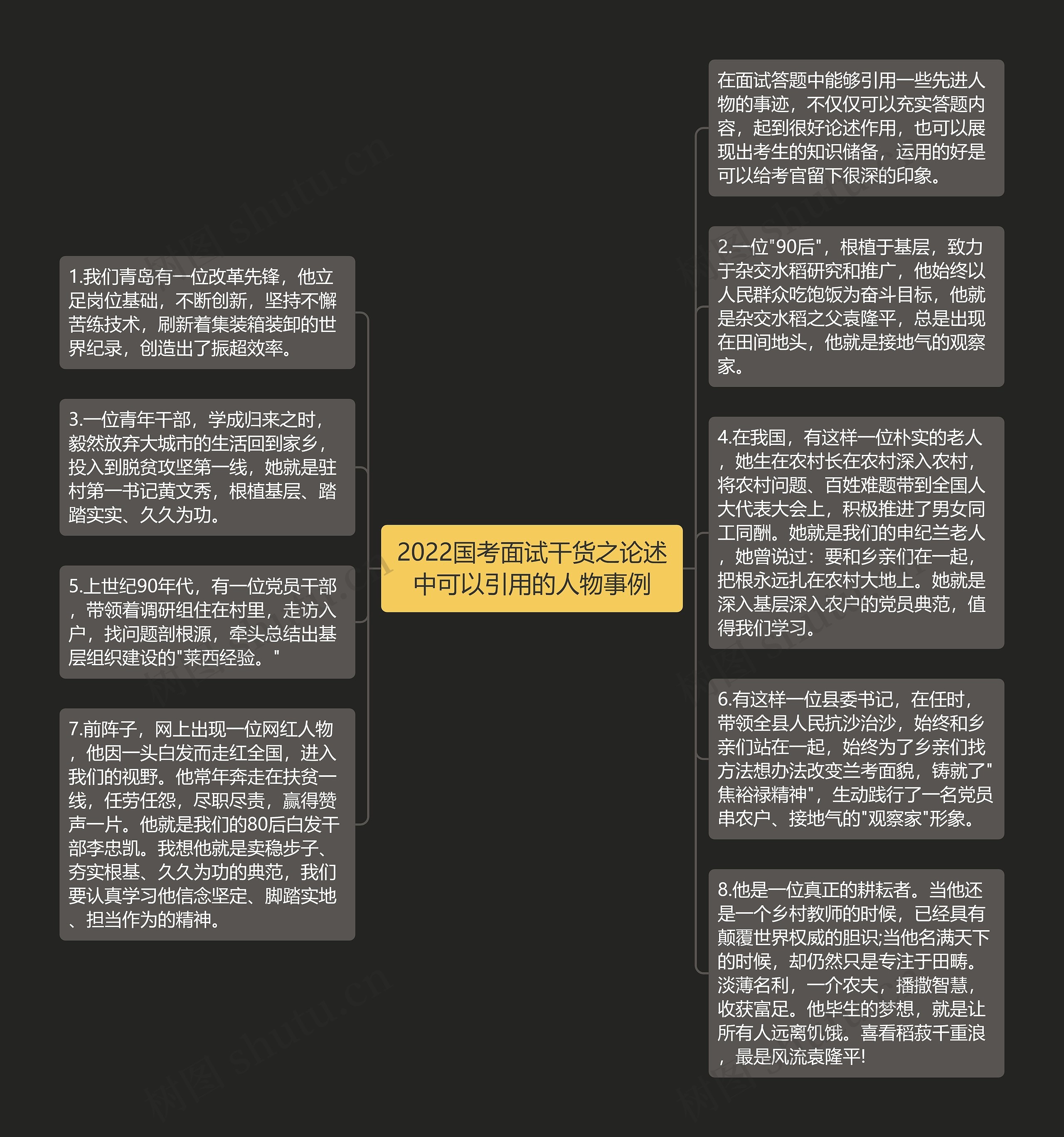 2022国考面试干货之论述中可以引用的人物事例