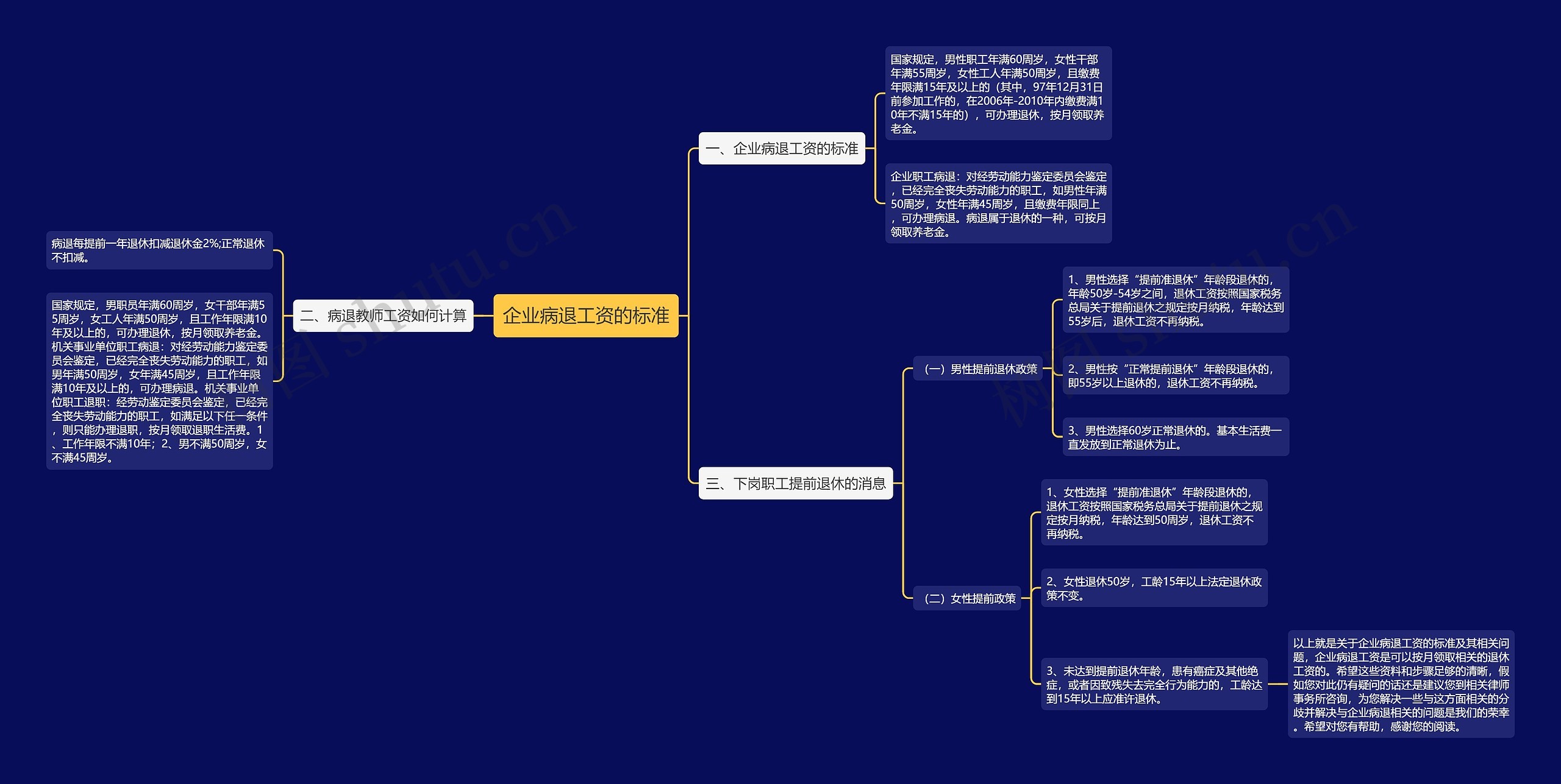 企业病退工资的标准思维导图