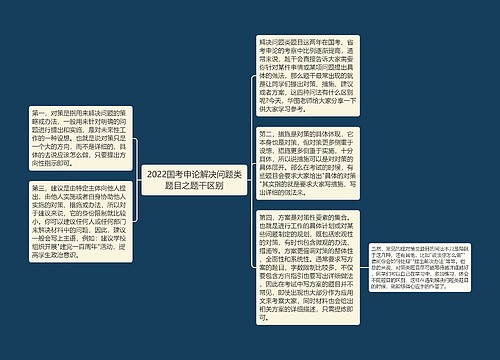 2022国考申论解决问题类题目之题干区别