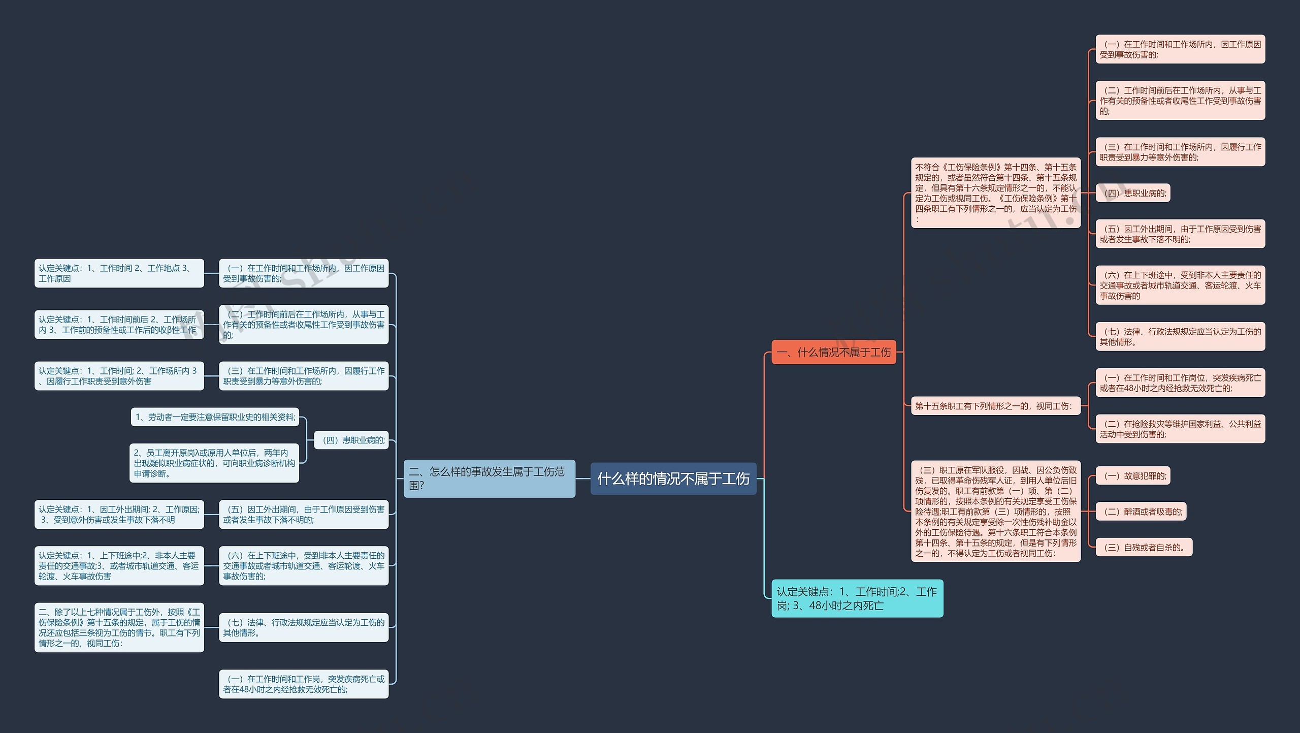 什么样的情况不属于工伤思维导图