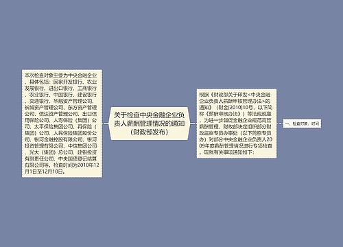 关于检查中央金融企业负责人薪酬管理情况的通知(财政部发布) 关于检查中央金融企业负责人薪酬管理情况的通知(财政部发布)