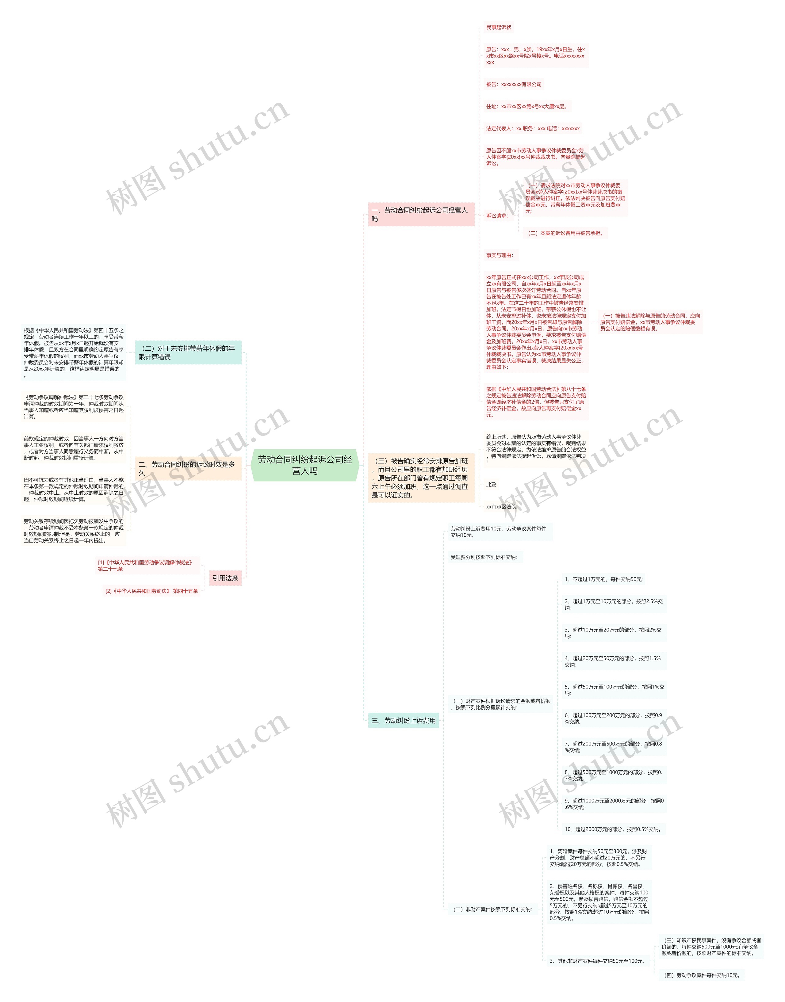 劳动合同纠纷起诉公司经营人吗思维导图