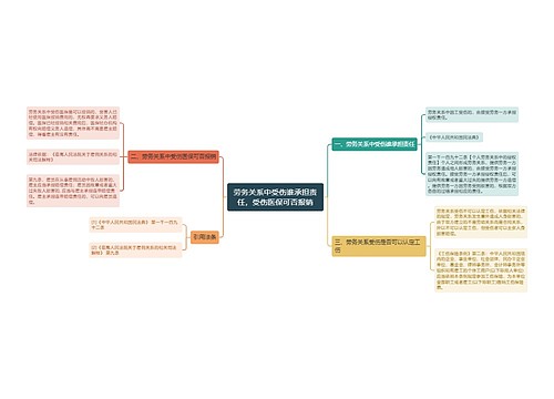 劳务关系中受伤谁承担责任，受伤医保可否报销