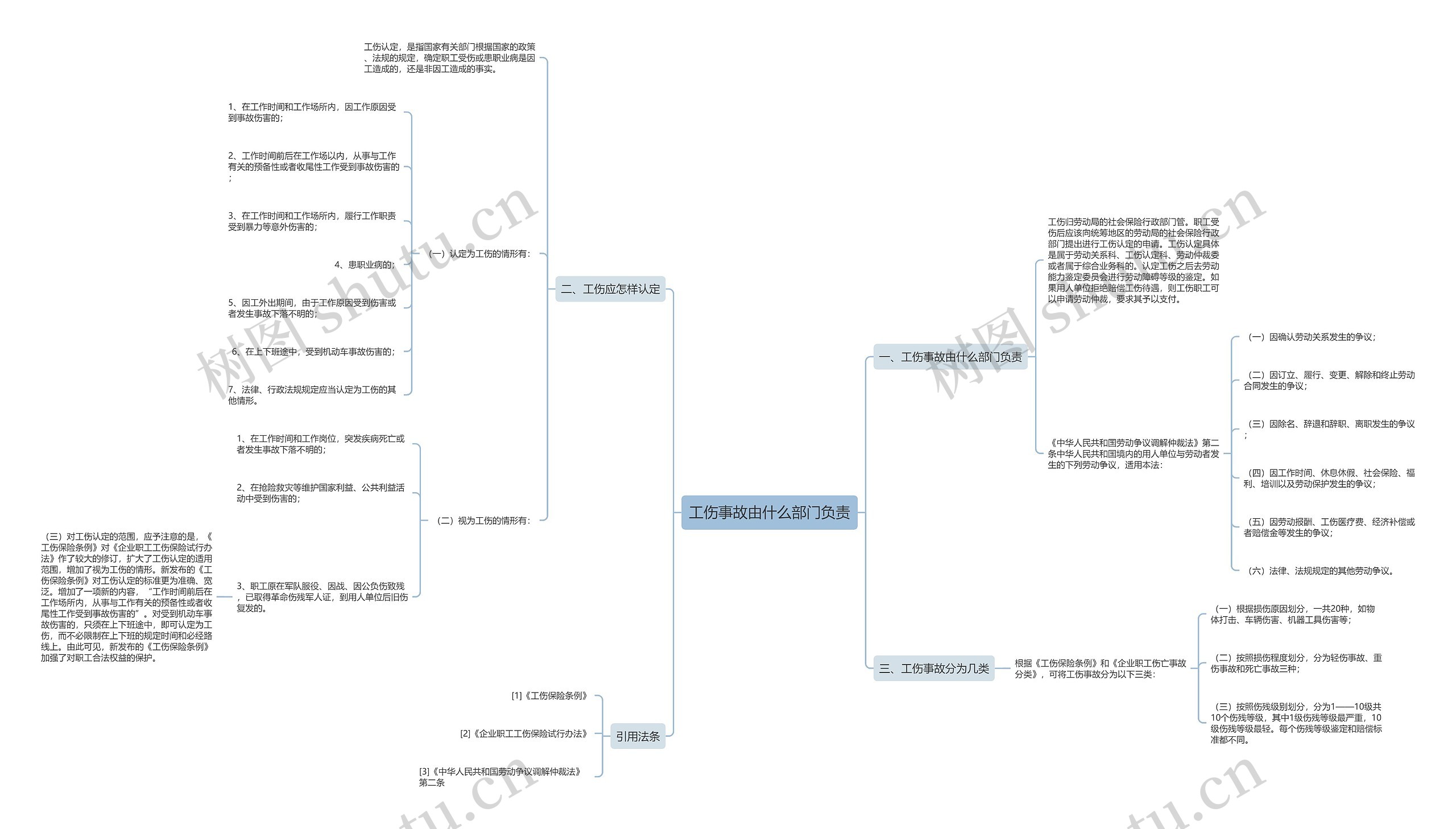 工伤事故由什么部门负责 工伤事故由什么部门负责