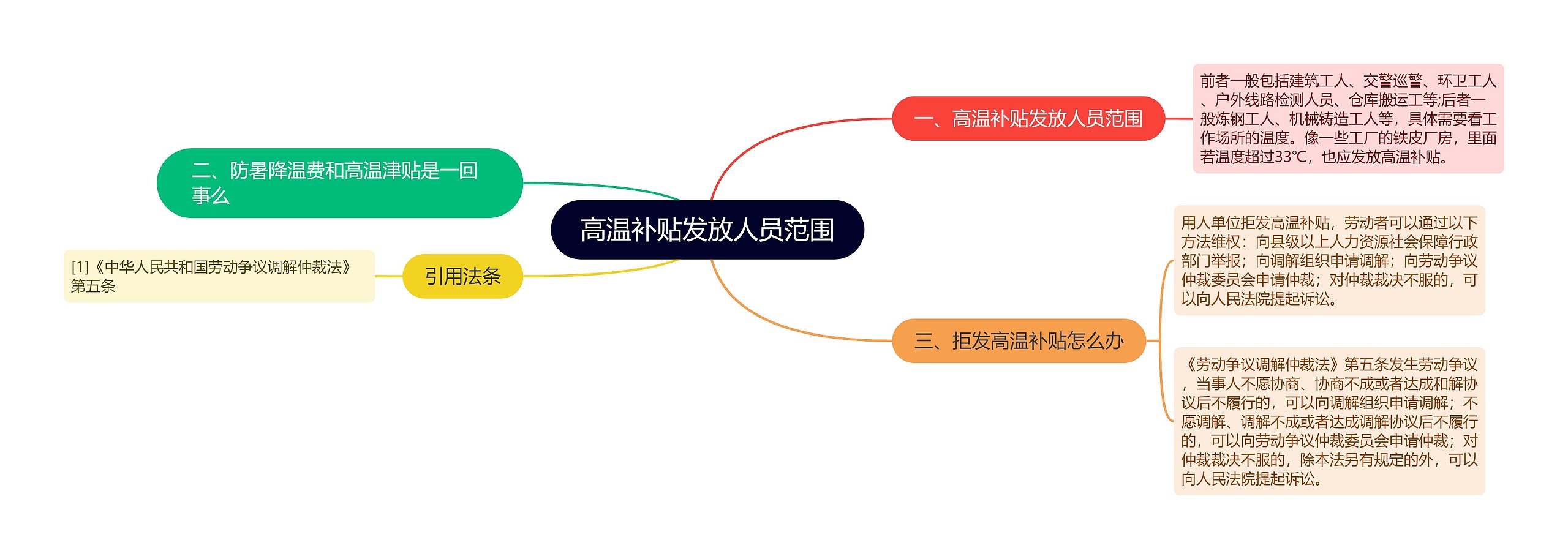 高温补贴发放人员范围