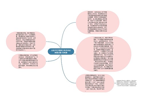 走进2022国家公务员考试新重点题-对策题