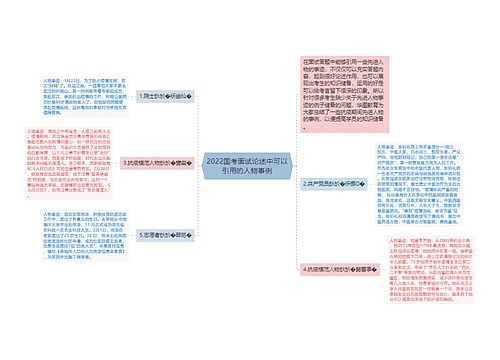 2022国考面试论述中可以引用的人物事例