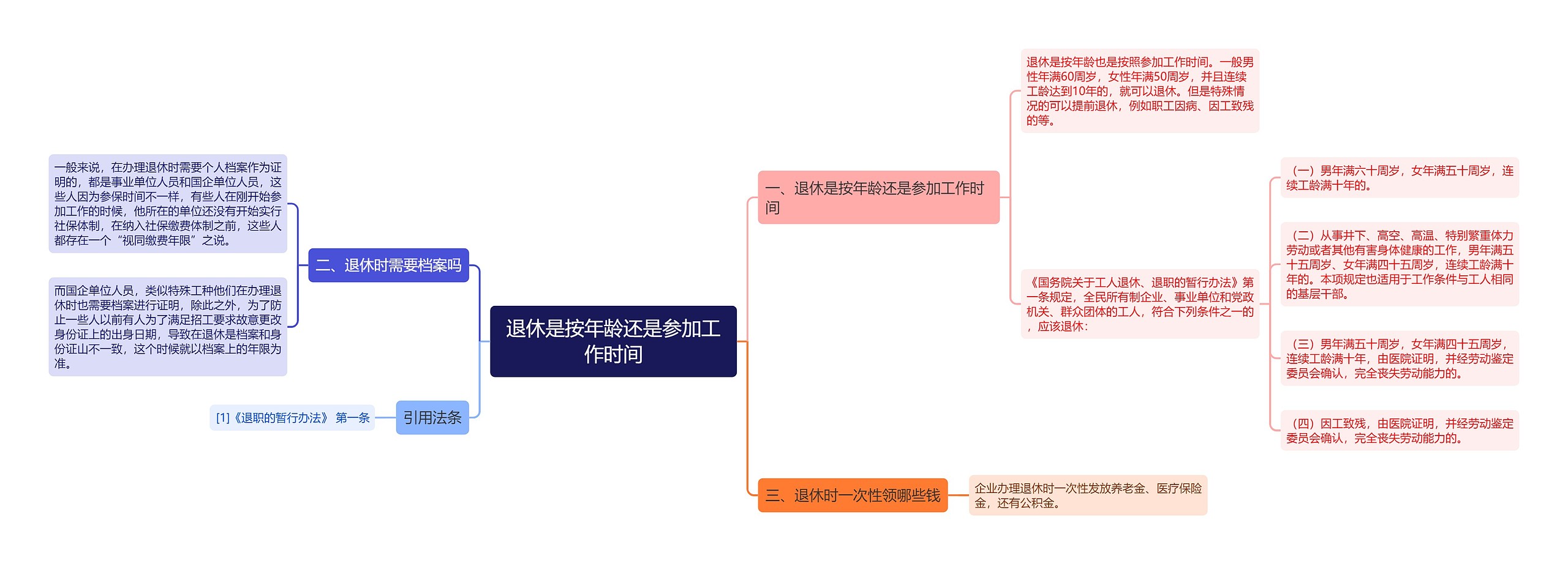 退休是按年龄还是参加工作时间