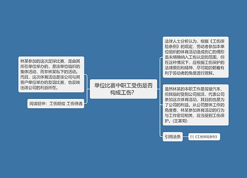 单位比赛中职工受伤是否构成工伤？