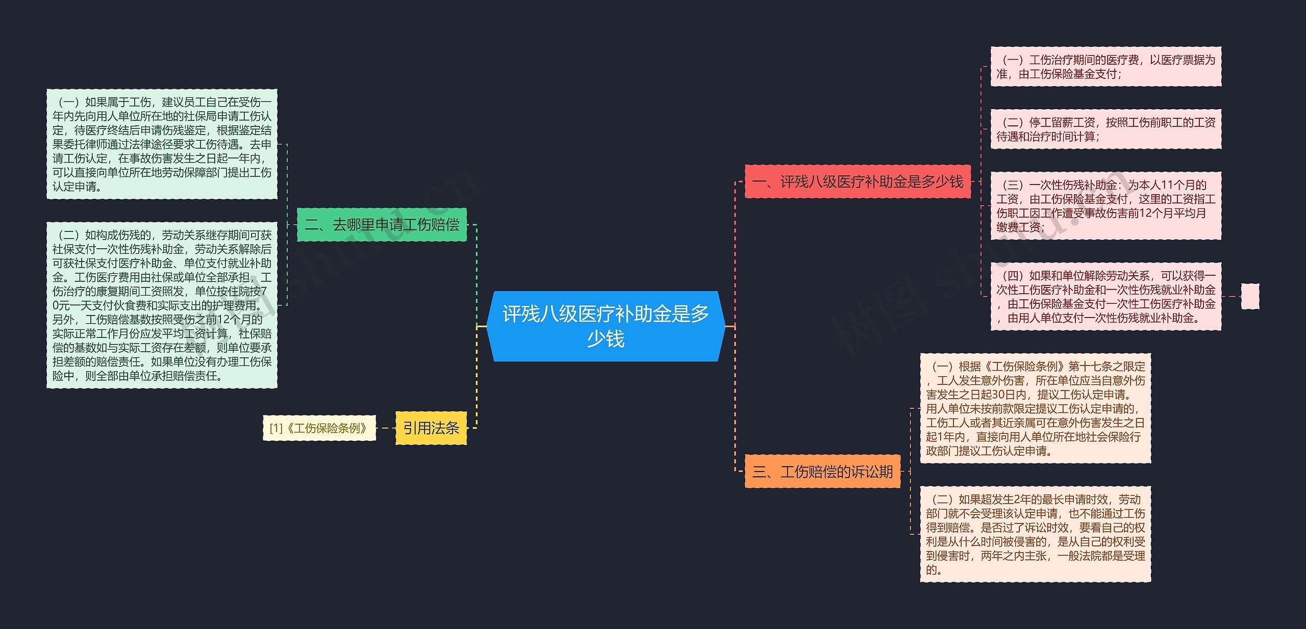 评残八级医疗补助金是多少钱思维导图