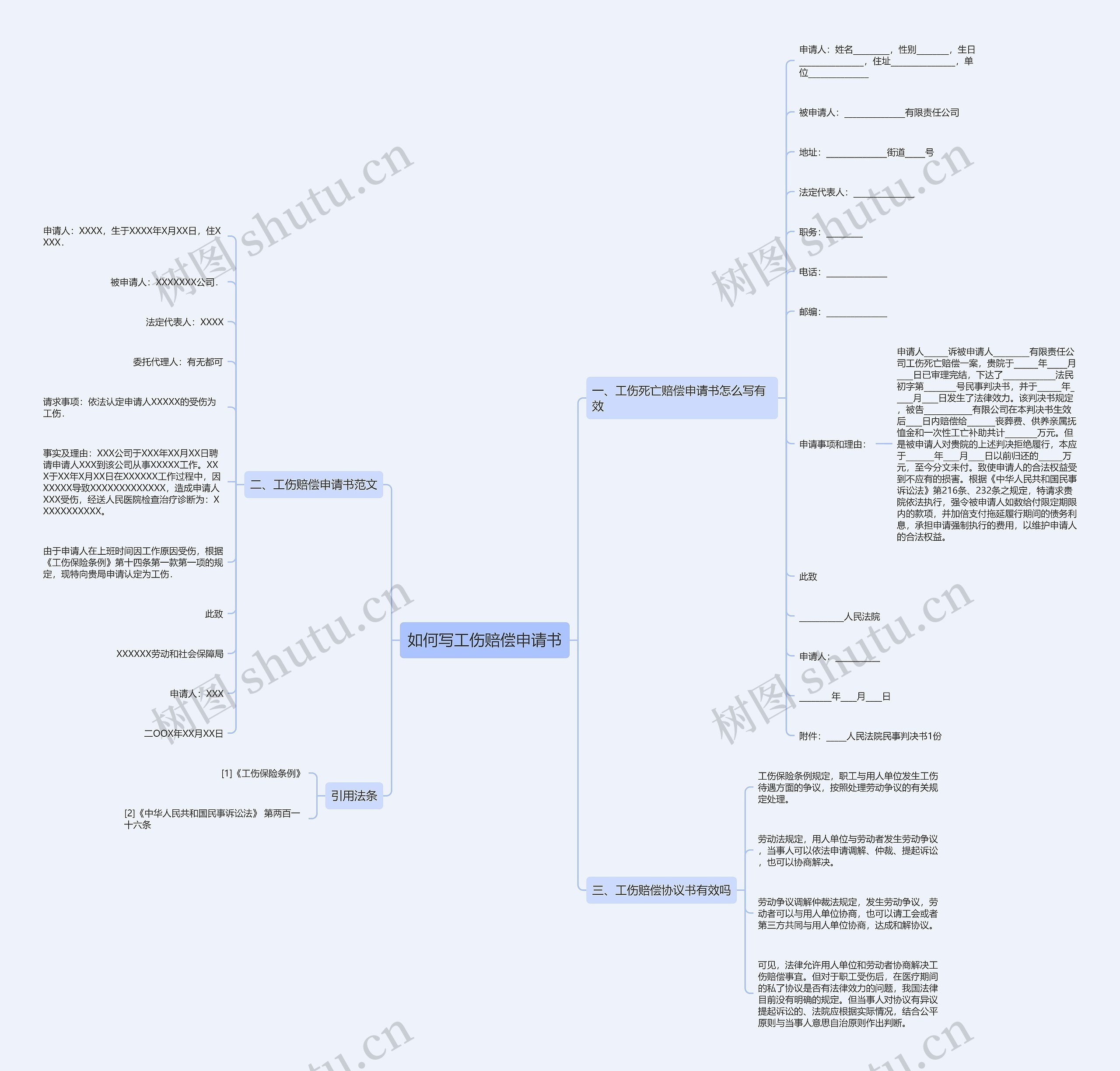 如何写工伤赔偿申请书思维导图