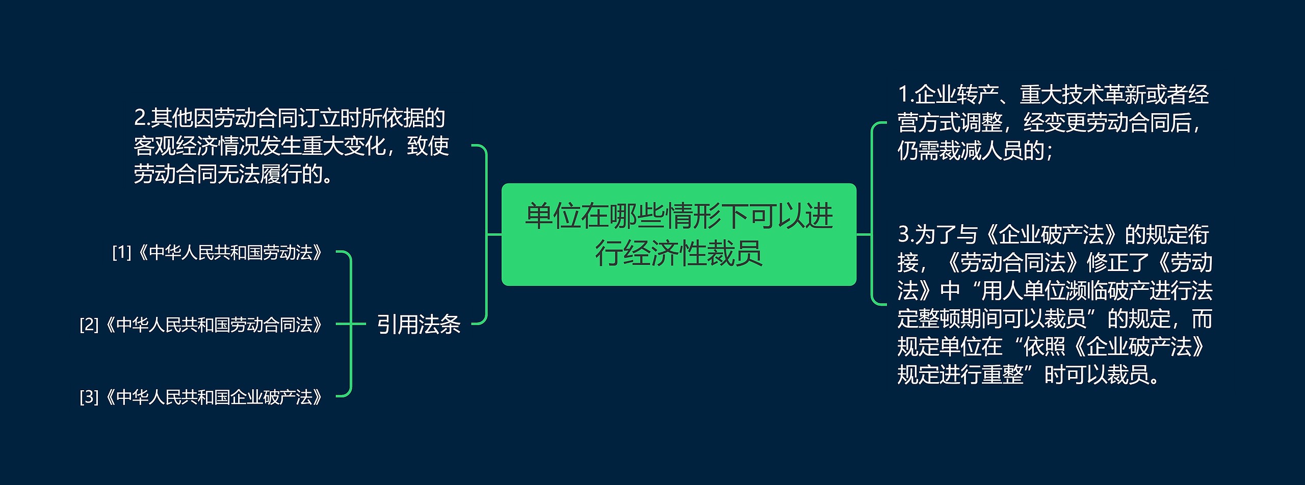 单位在哪些情形下可以进行经济性裁员