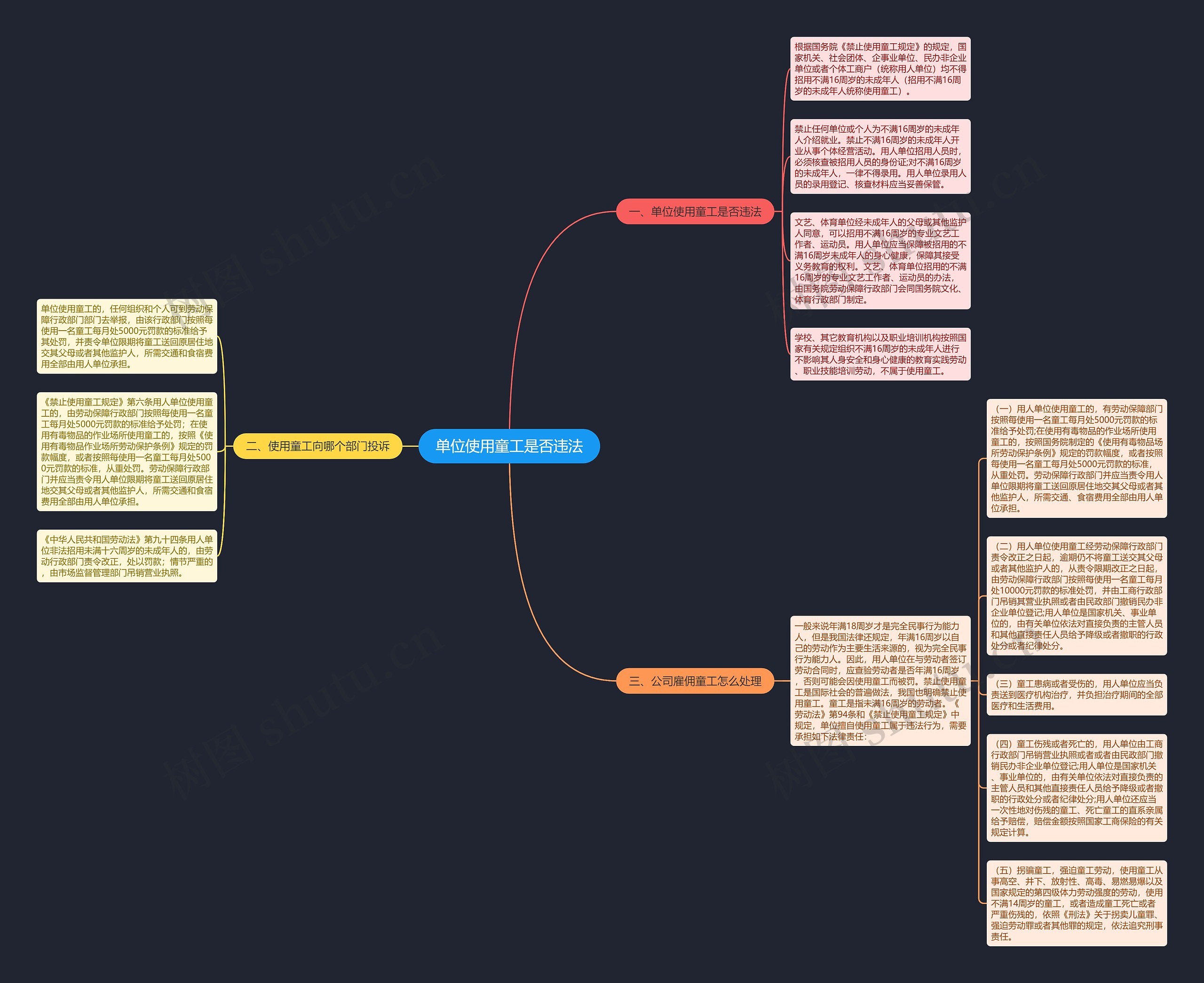 单位使用童工是否违法思维导图