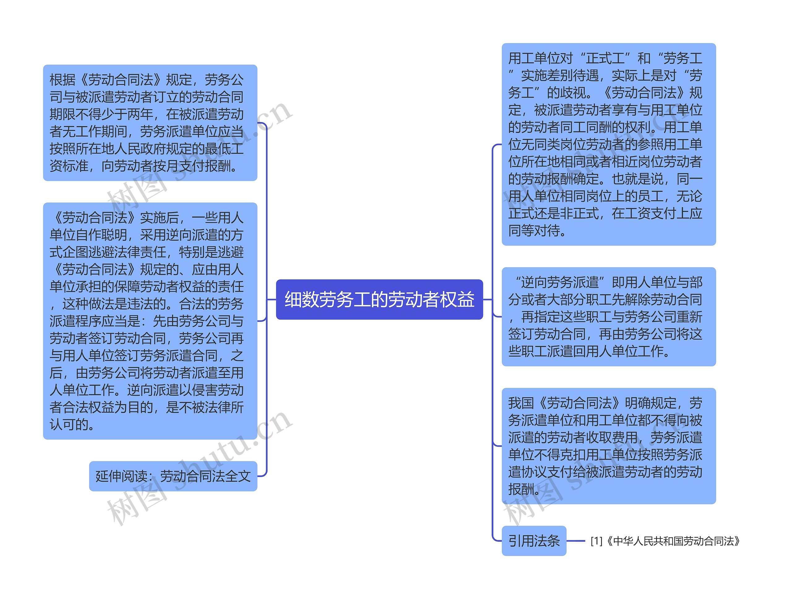 细数劳务工的劳动者权益