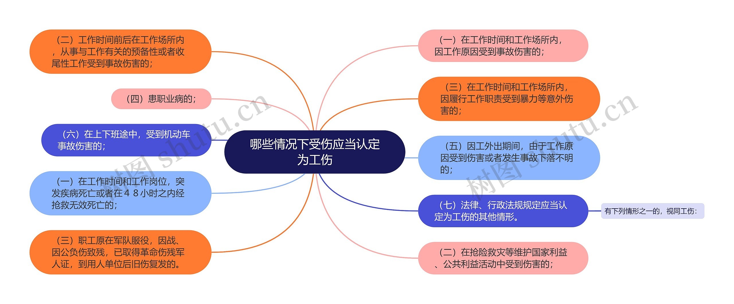 哪些情况下受伤应当认定为工伤