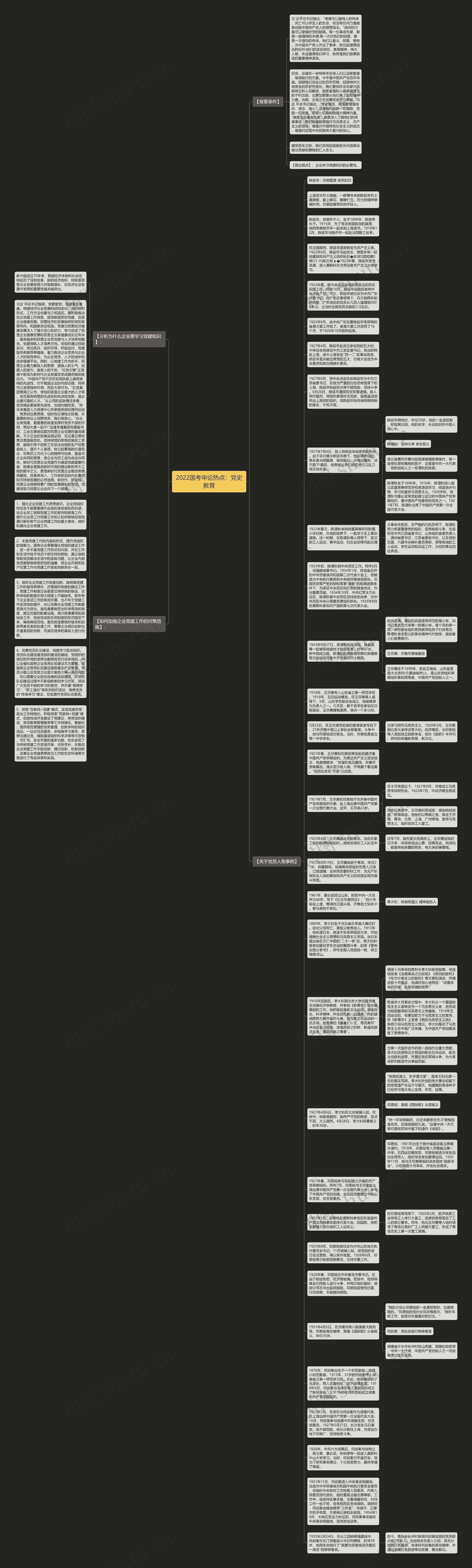 2022国考申论热点:党史教育思维导图高清图 2022国考申论热点:党史教育思维导图
