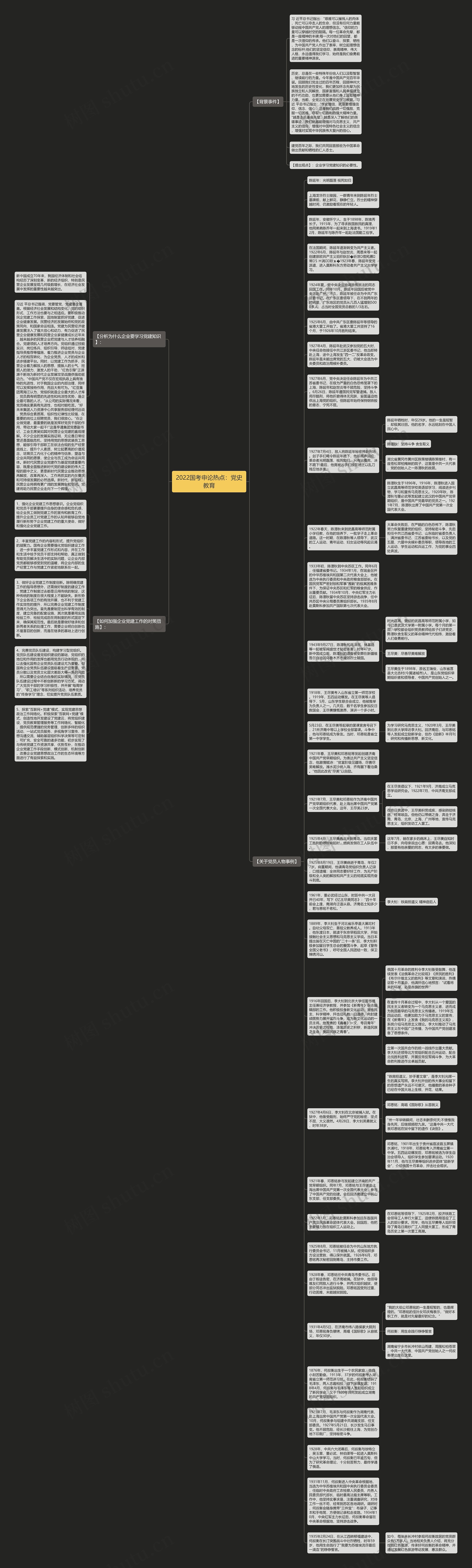 2022国考申论热点：党史教育思维导图