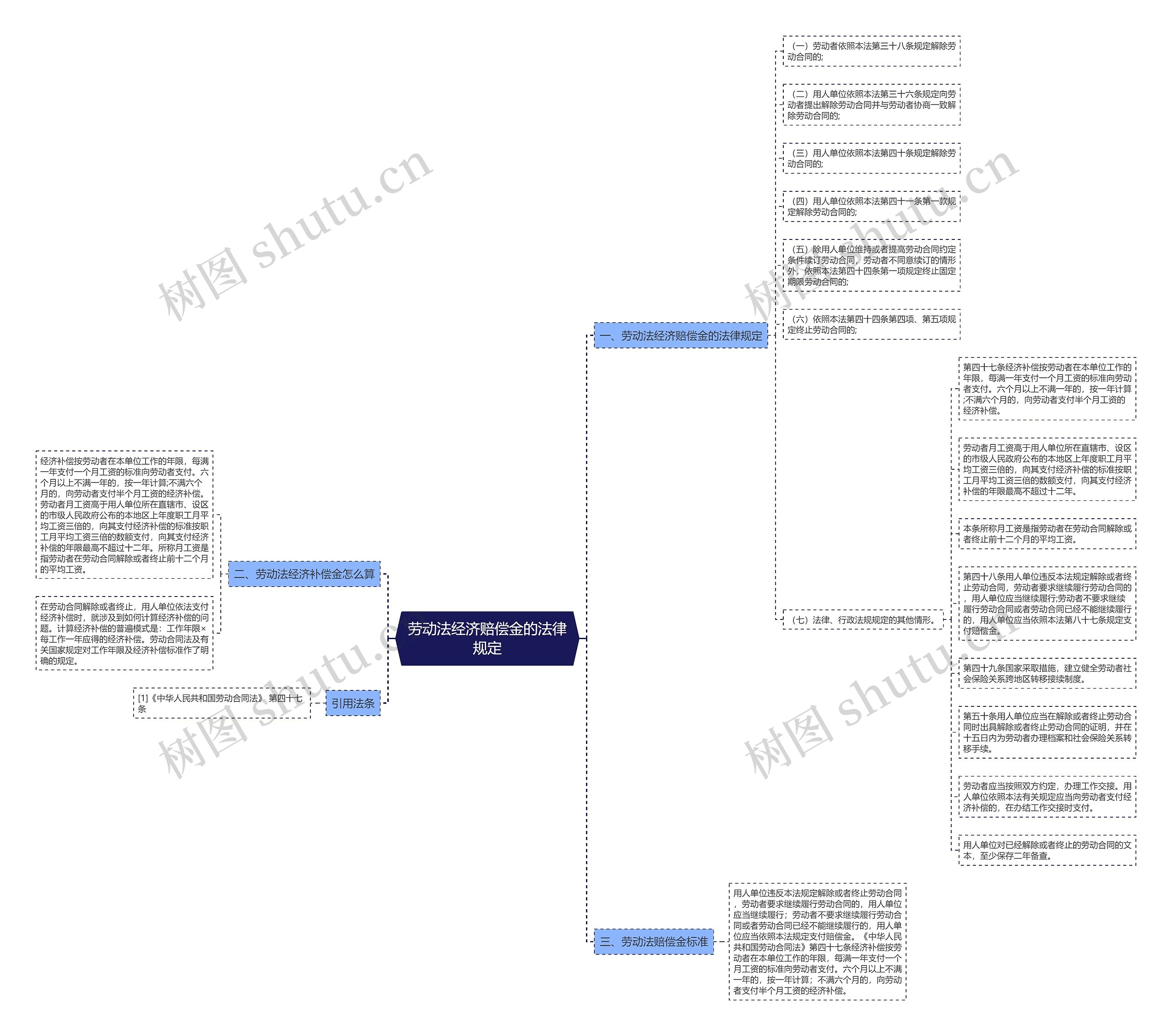劳动法经济赔偿金的法律规定 劳动法经济赔偿金的法律规定