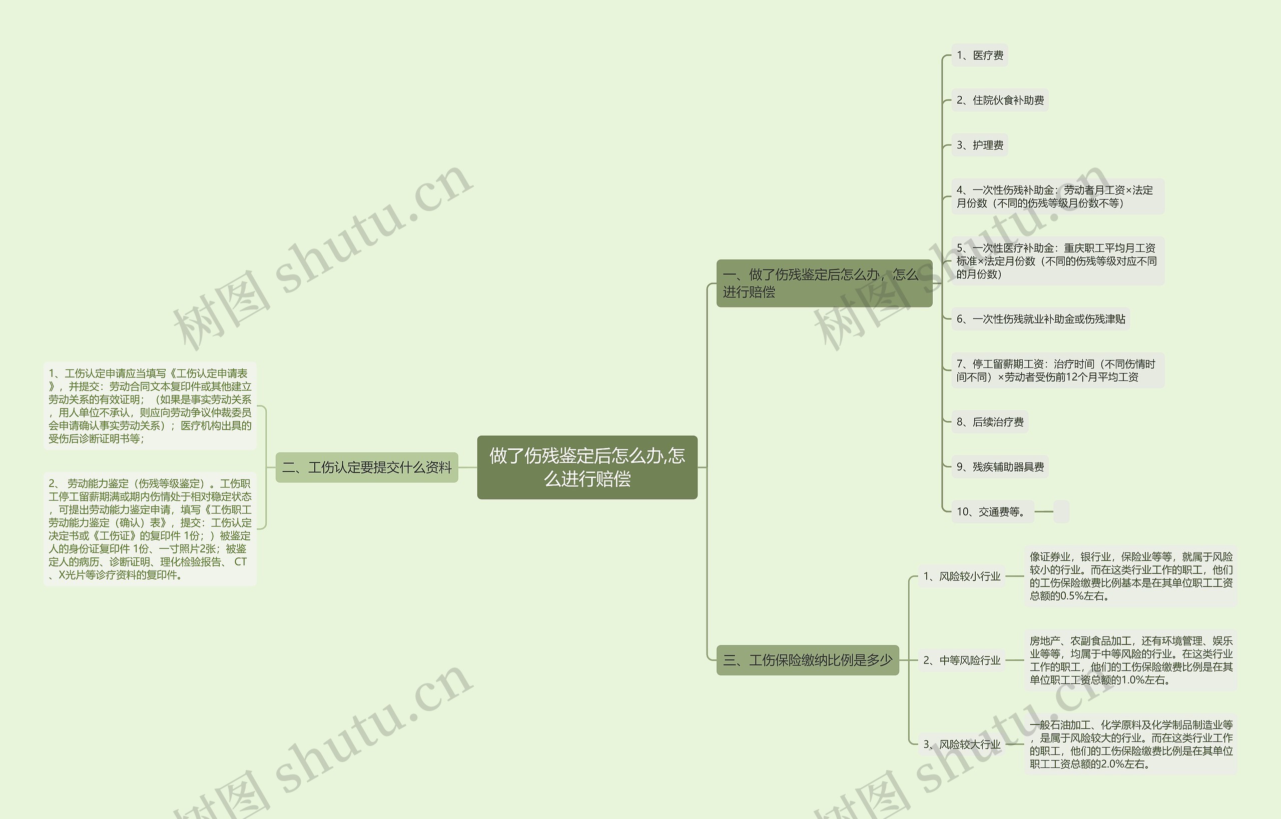 做了伤残鉴定后怎么办,怎么进行赔偿 做了伤残鉴定后怎么办,怎么进行赔偿