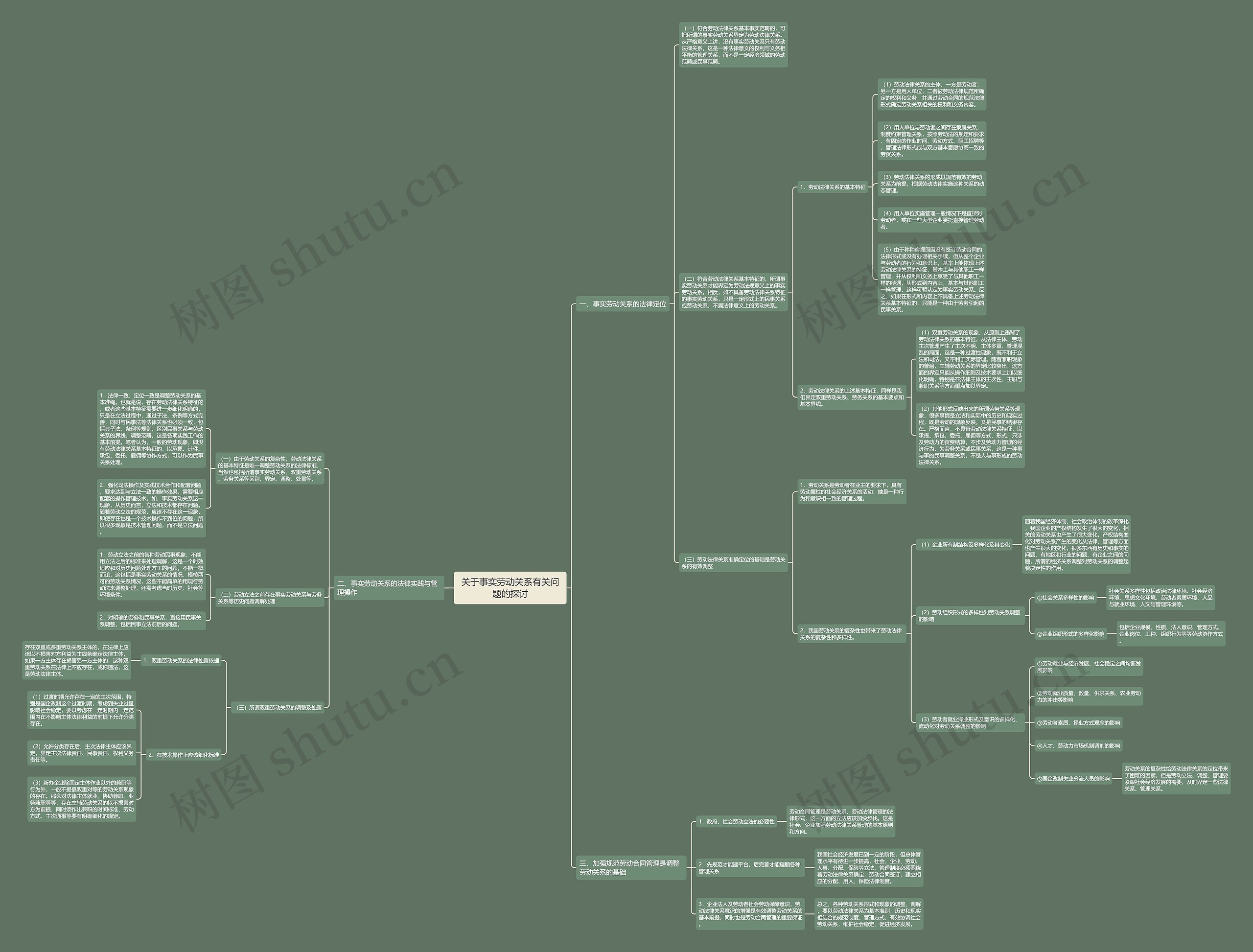关于事实劳动关系有关问题的探讨思维导图