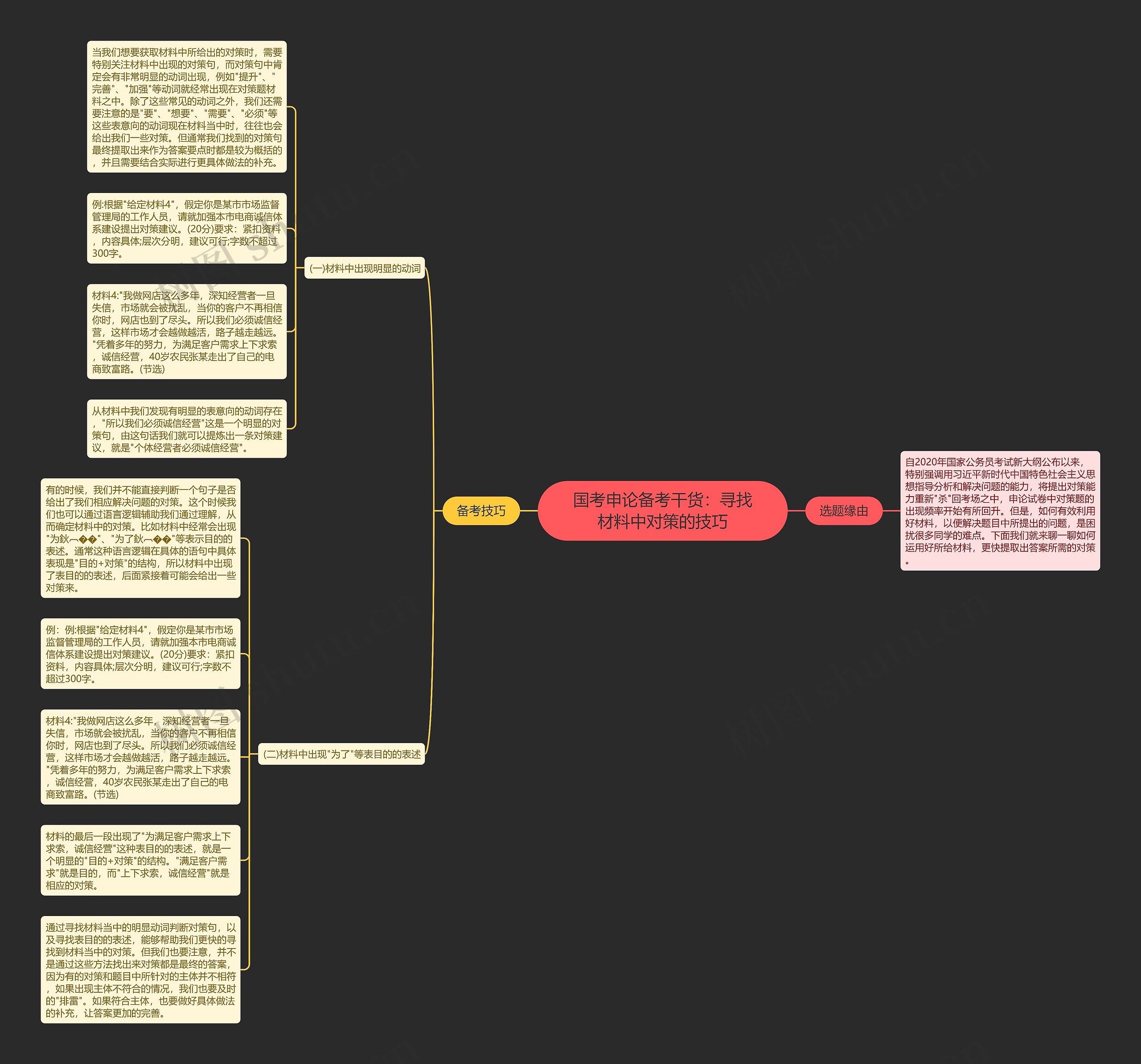 国考申论备考干货：寻找材料中对策的技巧思维导图