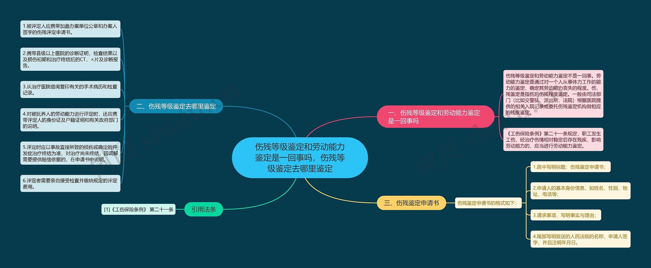 伤残等级鉴定和劳动能力鉴定是一回事吗，伤残等级鉴定去哪里鉴定