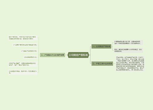 公司规定产假标准