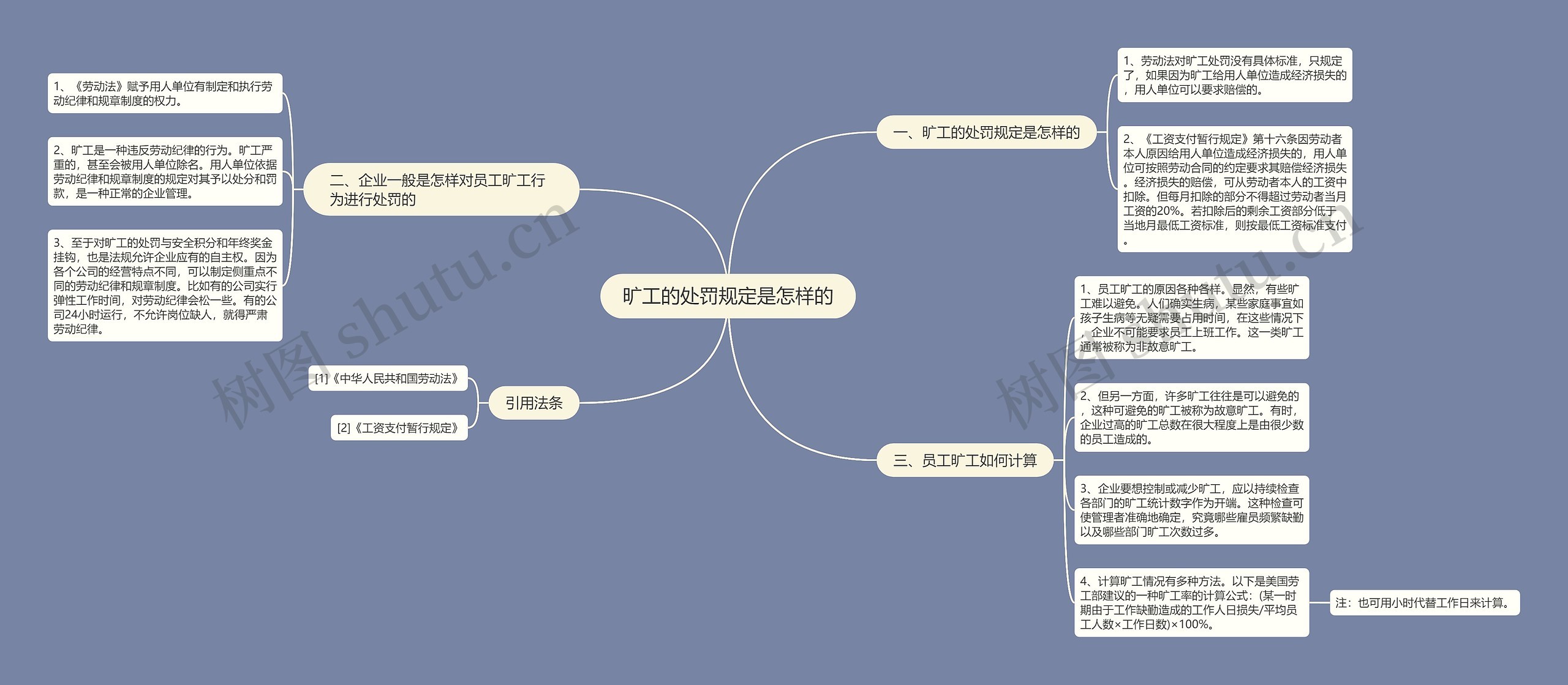 旷工的处罚规定是怎样的思维导图