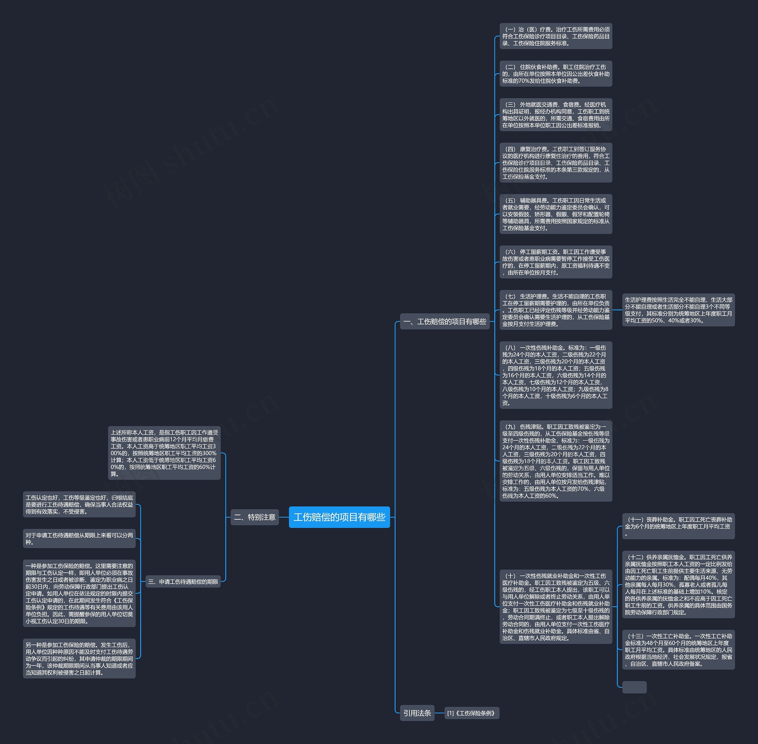 工伤赔偿的项目有哪些思维导图