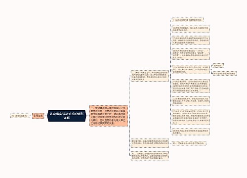 认定事实劳动关系的情形详解