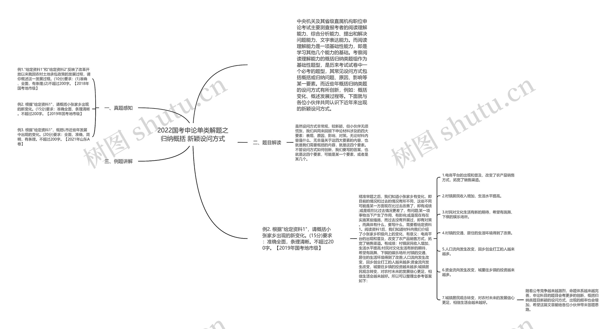 2022国考申论单类解题之归纳概括 新颖设问方式