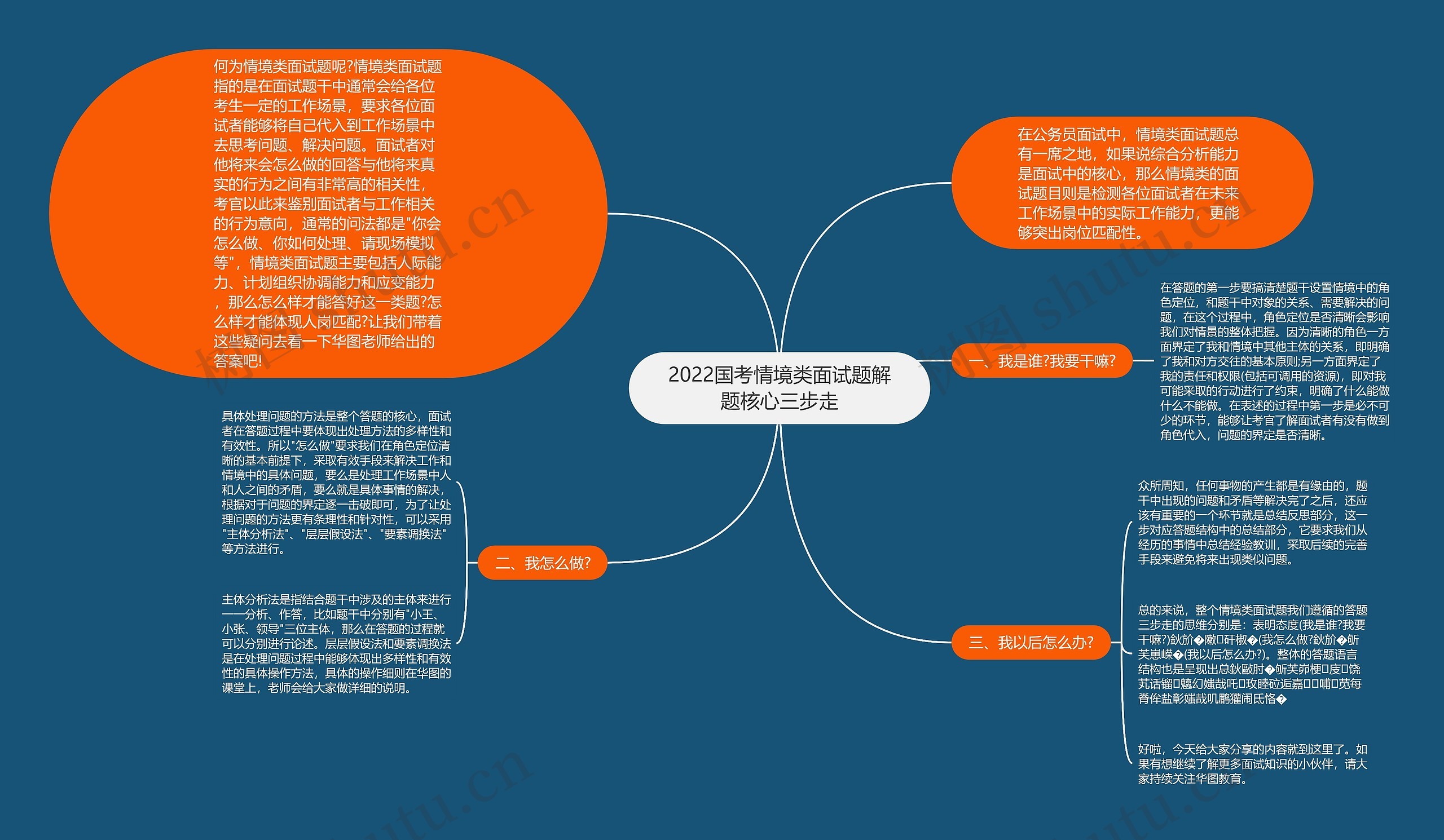 2022国考情境类面试题解题核心三步走思维导图