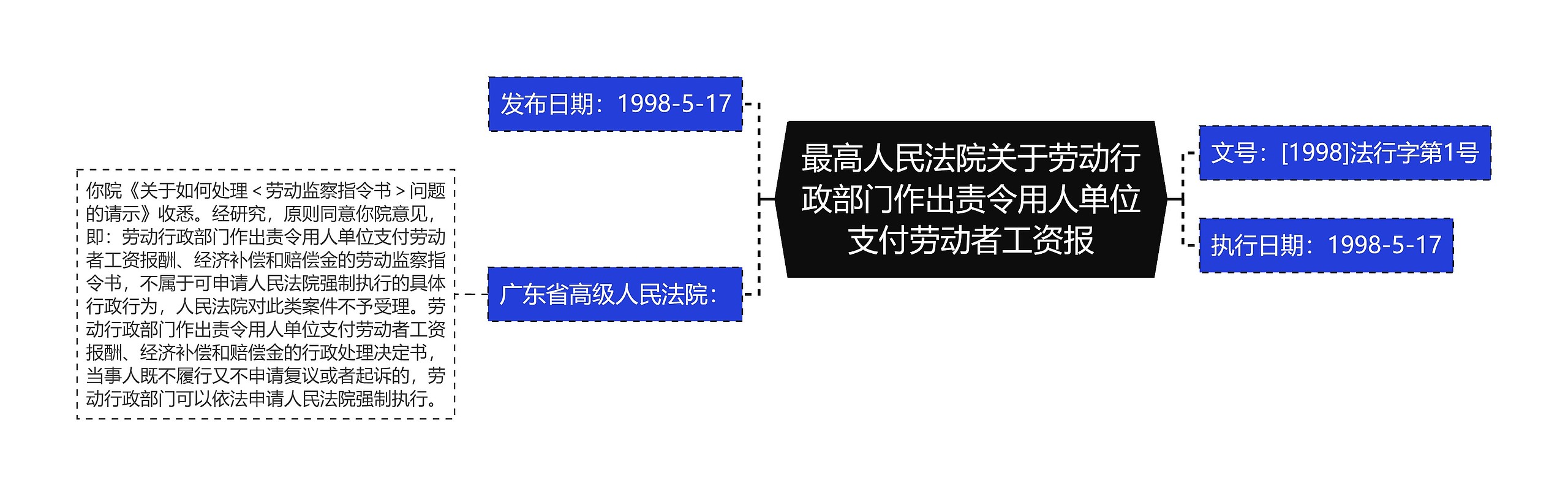 最高人民法院关于劳动行政部门作出责令用人单位支付劳动者工资报