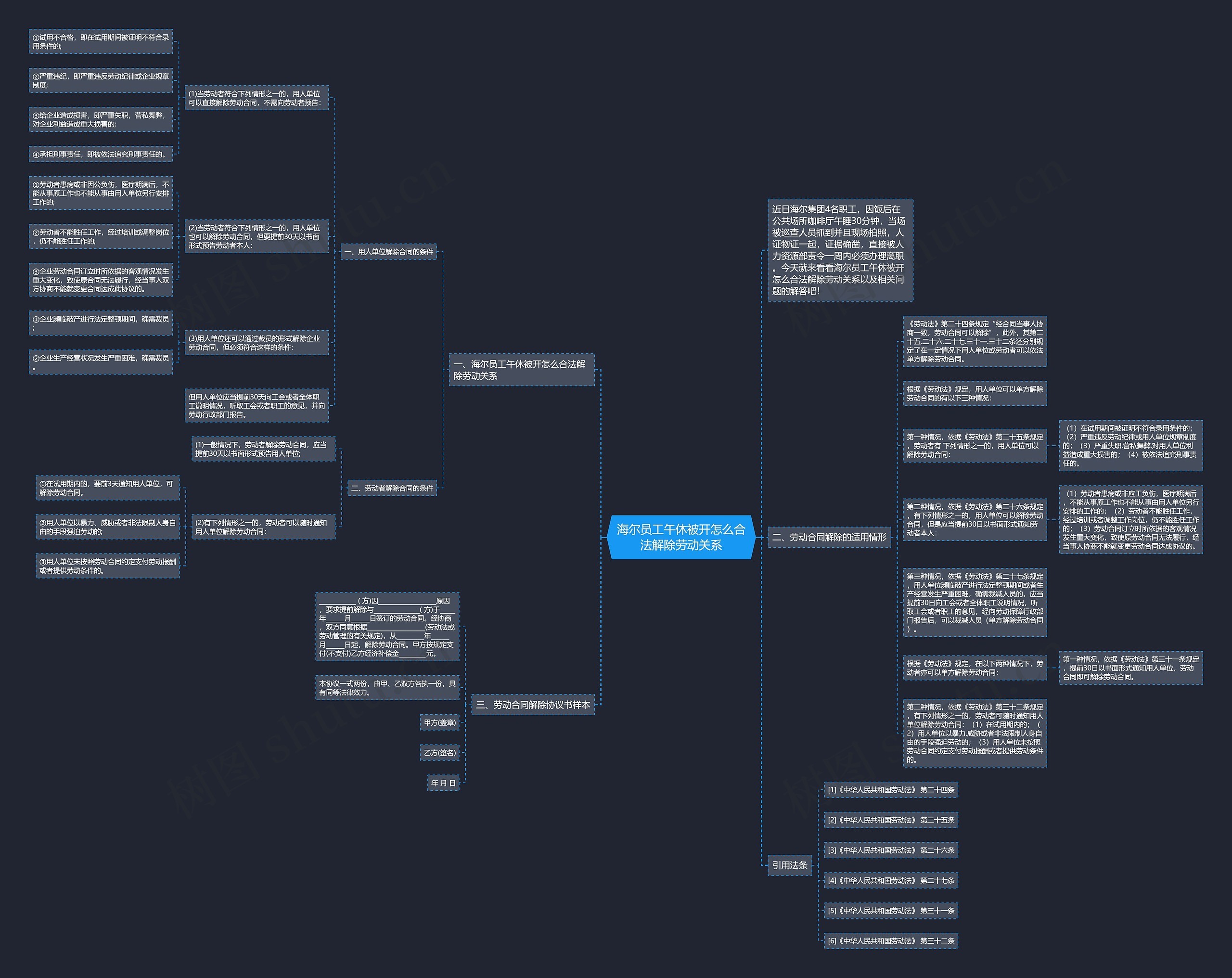 海尔员工午休被开怎么合法解除劳动关系思维导图