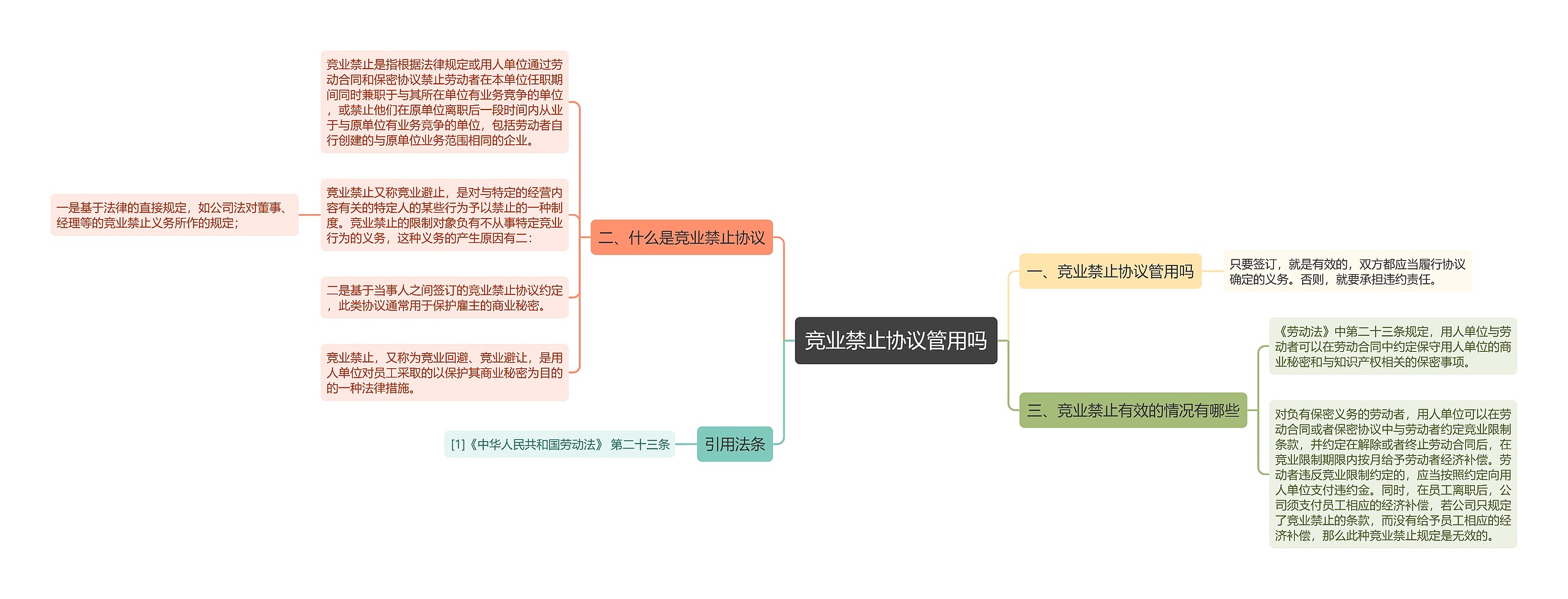 竞业禁止协议管用吗