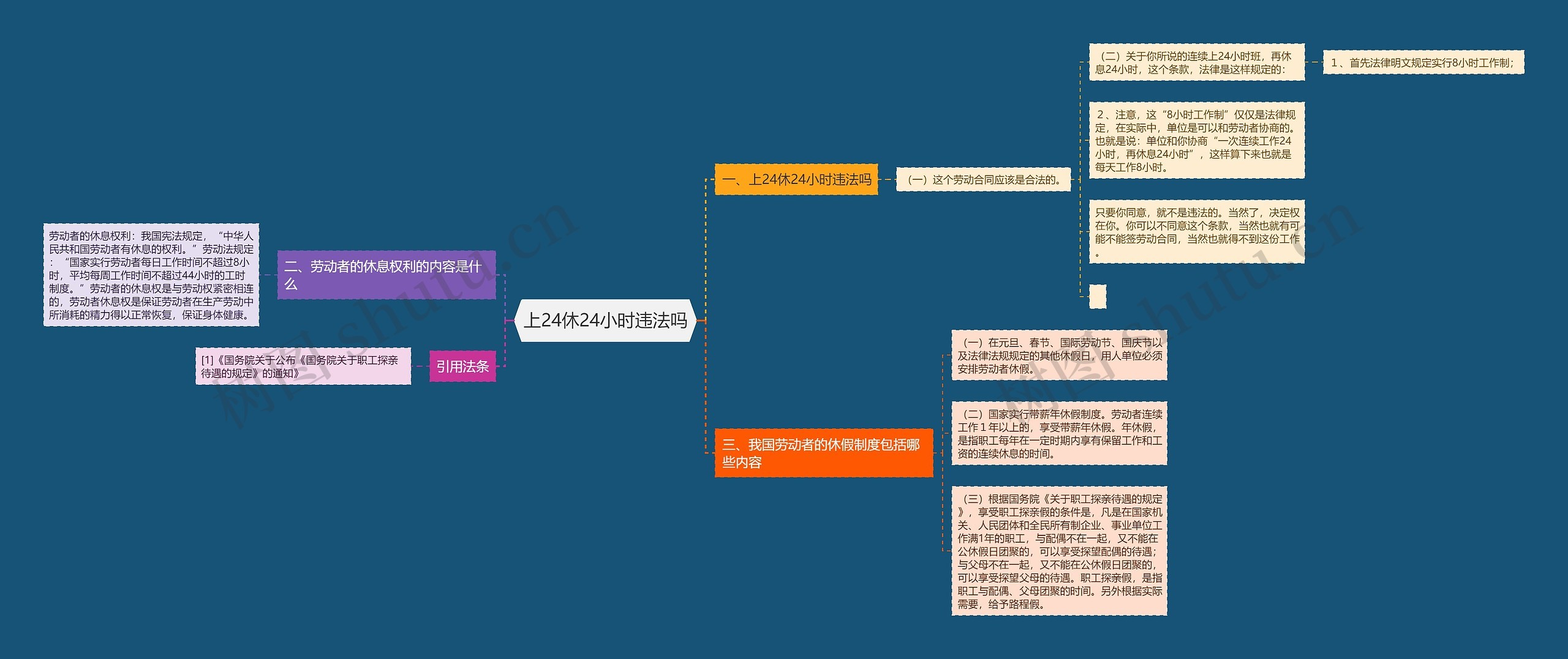 上24休24小时违法吗