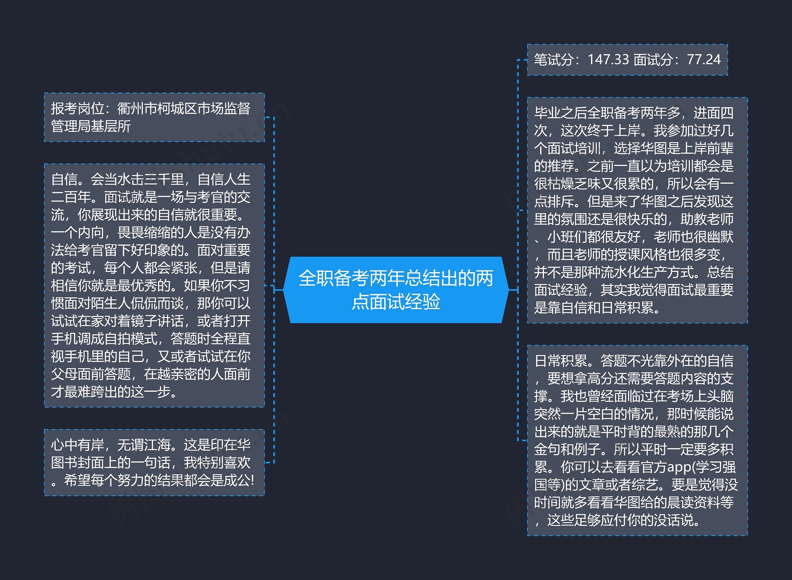 全职备考两年总结出的两点面试经验