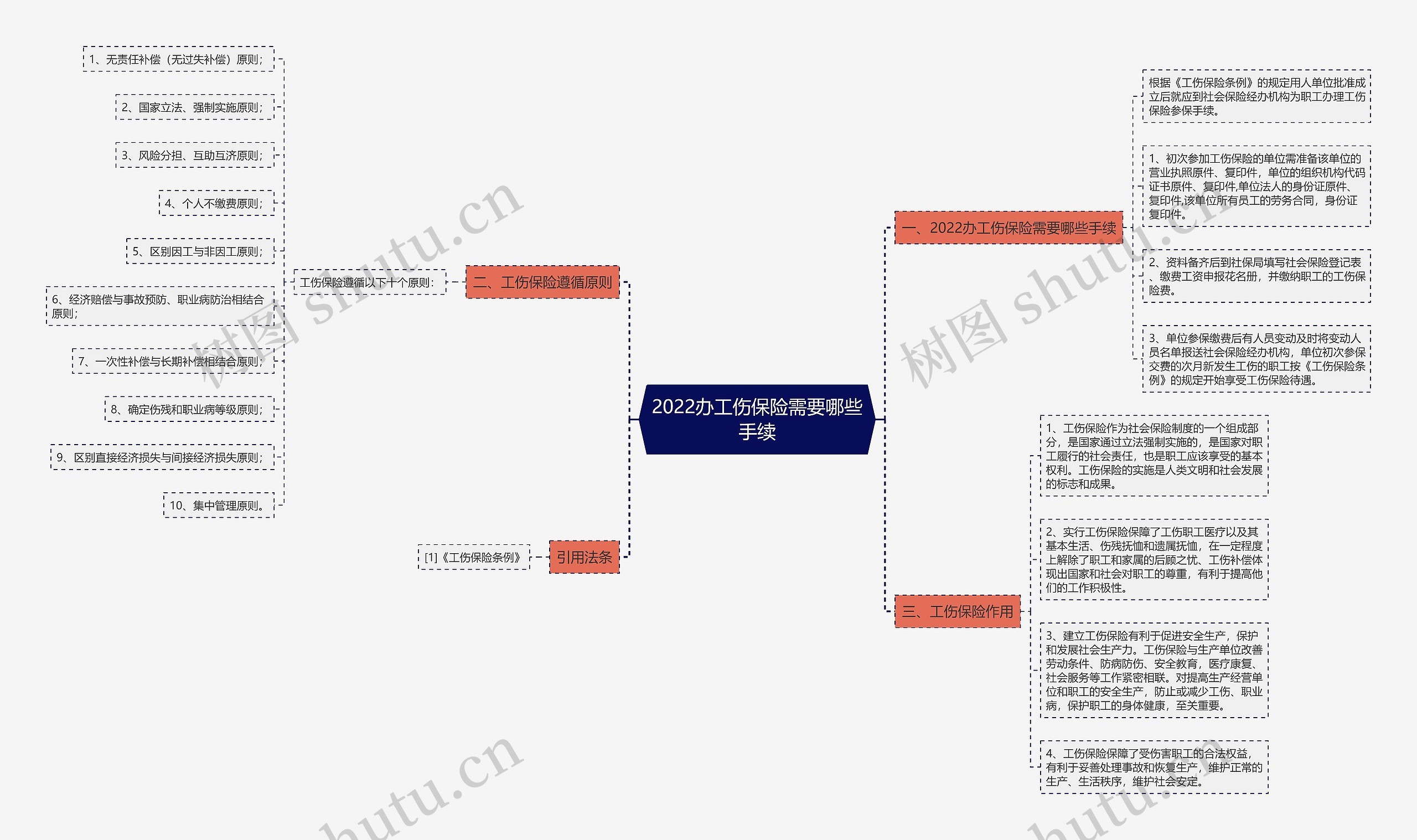 2022办工伤保险需要哪些手续