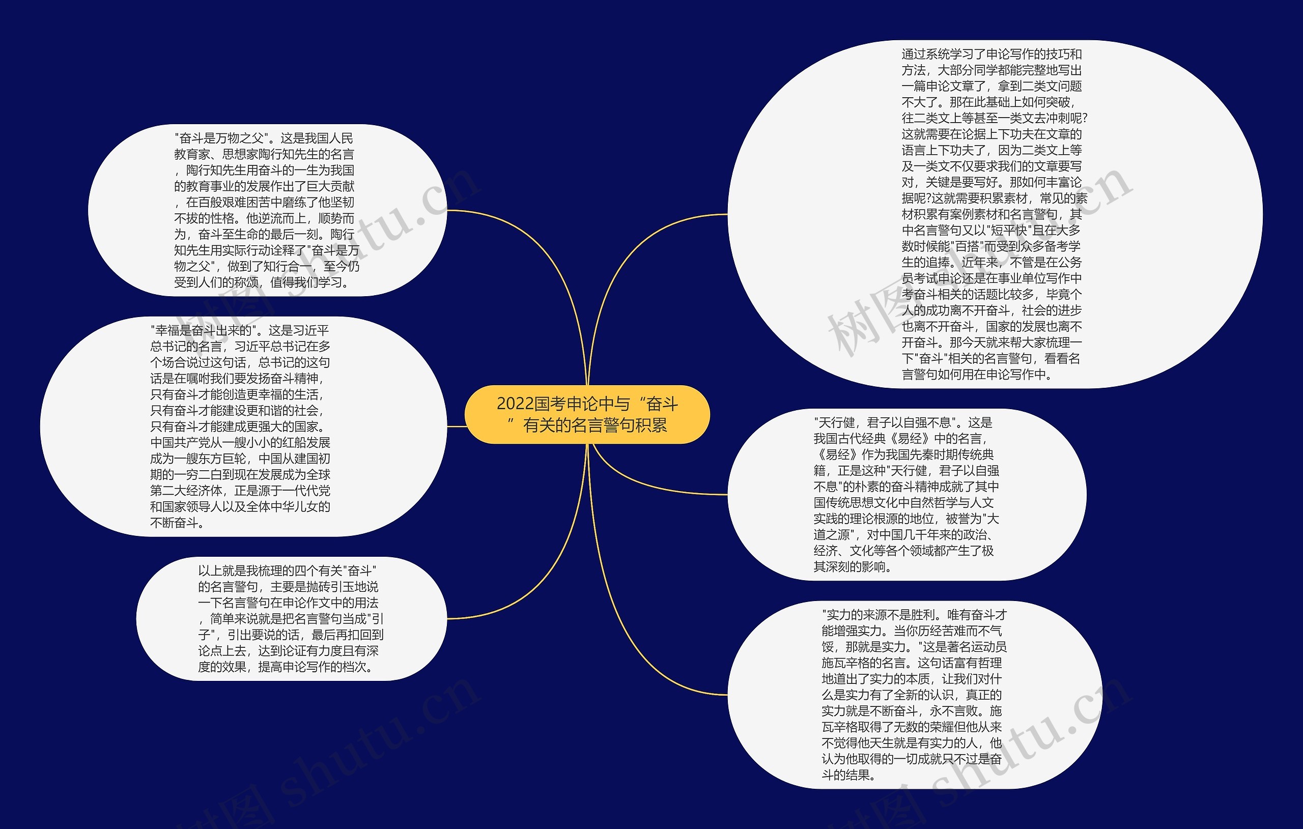 2022国考申论中与“奋斗”有关的名言警句积累