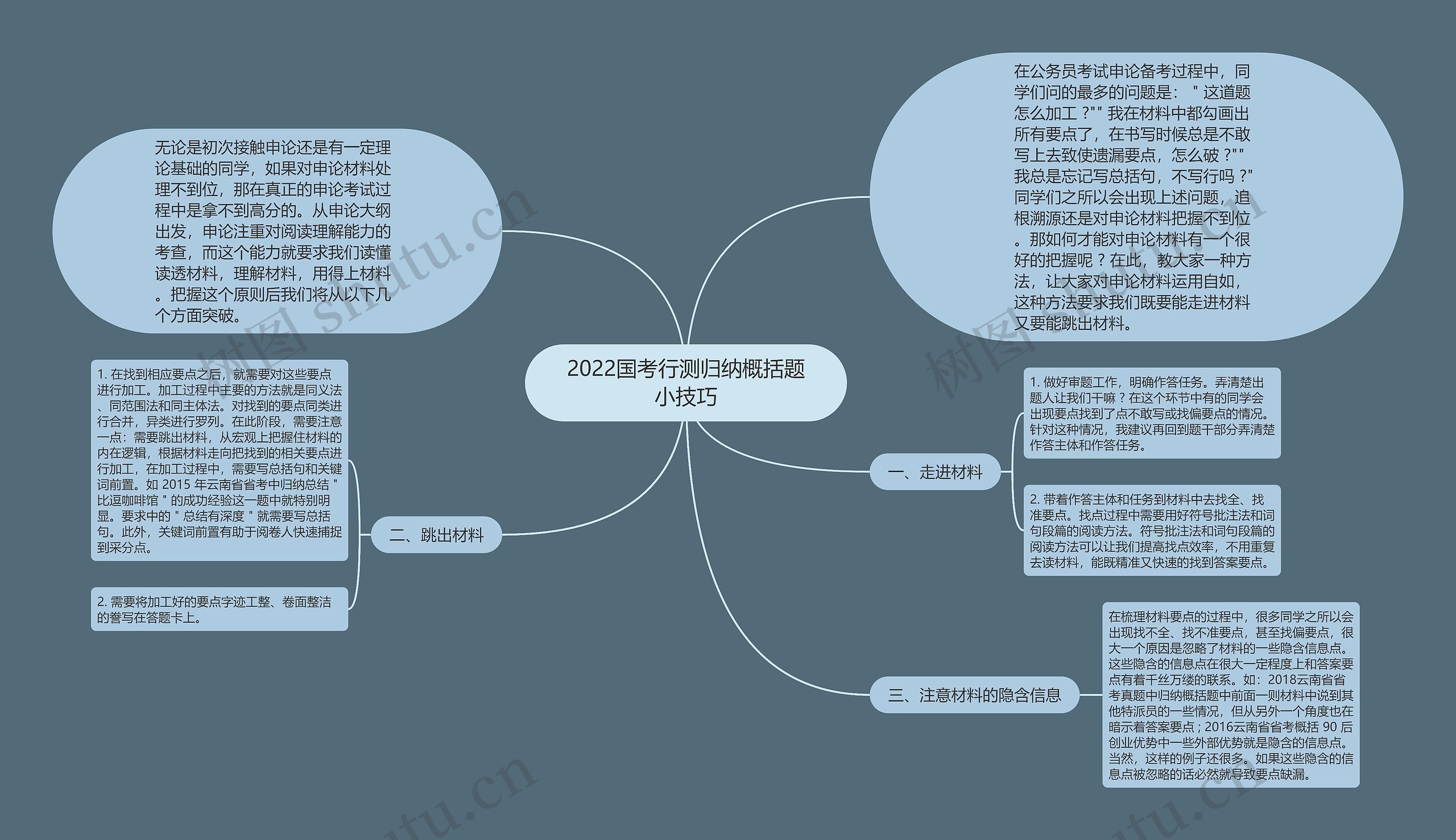 2022国考行测归纳概括题小技巧