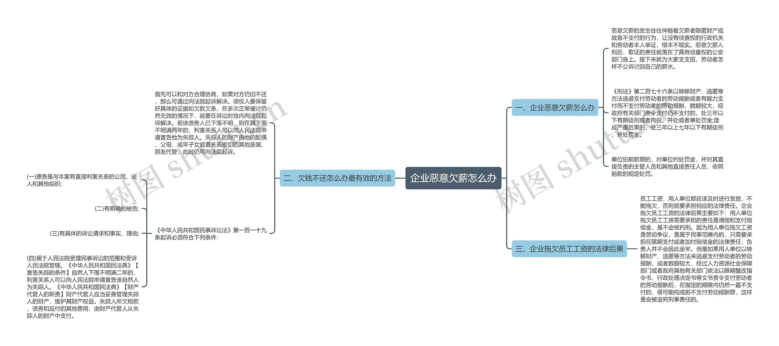 企业恶意欠薪怎么办思维导图