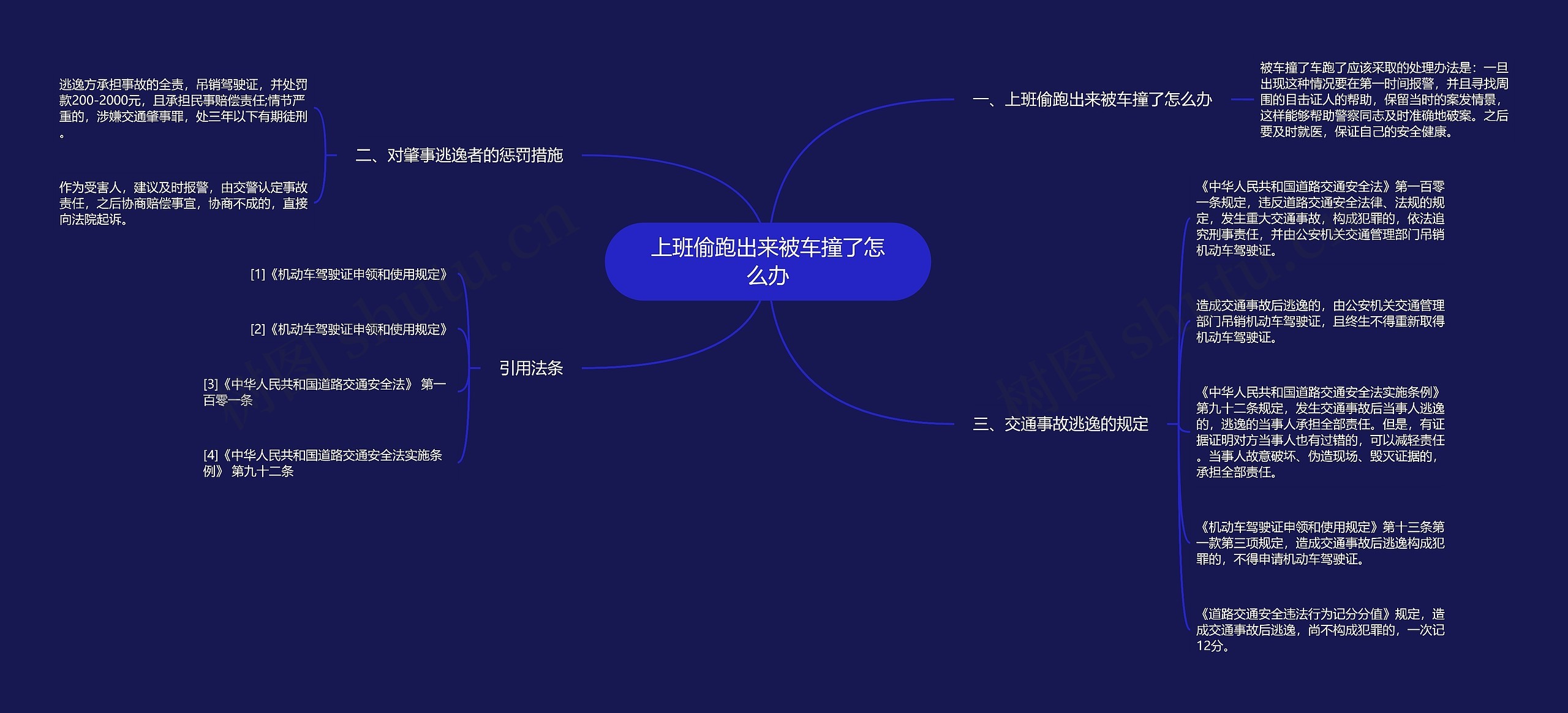 上班偷跑出来被车撞了怎么办思维导图